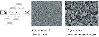 Технология AGFA Directrix Microspot