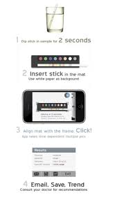 Анализ мочи на смартфоне