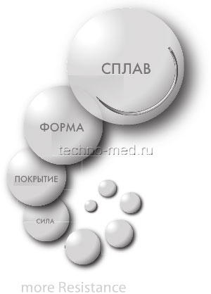 Преимущества игл Атраллой: сплав, форма, покрытие, сила