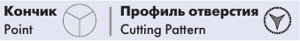 Кончик и профиль колюще-режущей иглы Atralloy TAPER CUTTING