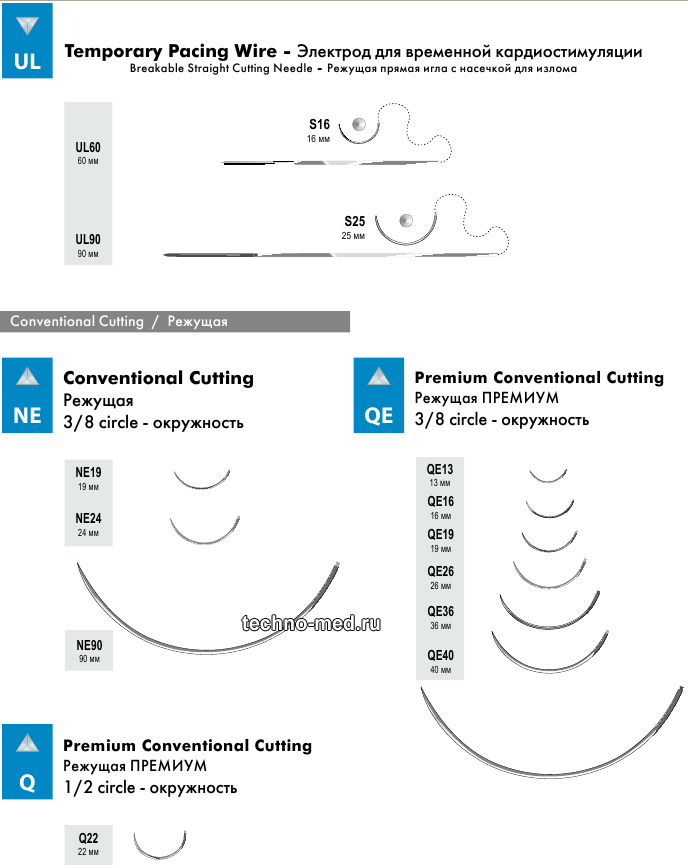 Режущие иглы Atramat серий UL, NE, QE, Q