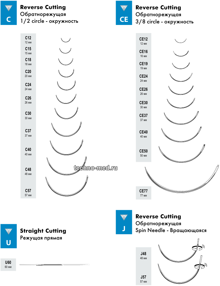 Обратнорежущие иглы Атрамат размеров C, CE, U, J