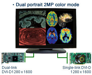 Монитор MMD-4300C работающий в цветном режиме от двух видеоадаптеров